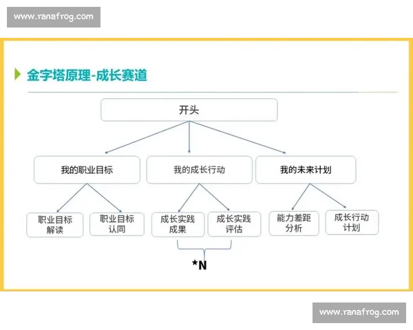 以阶段目标为导向构建个人成长与职业发展的系统规划方案