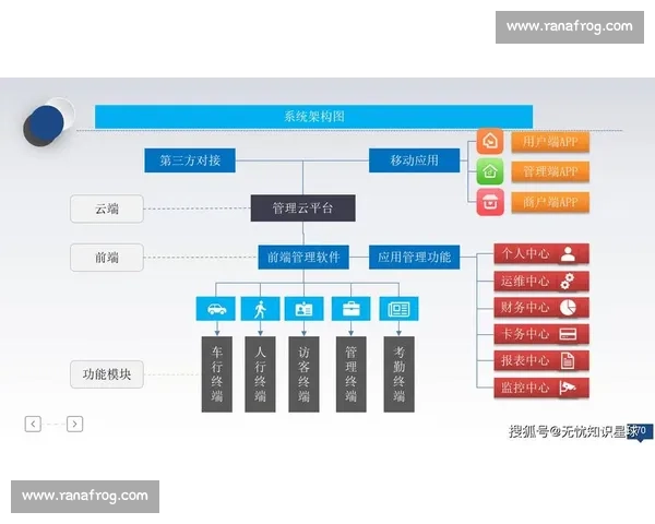 体育管理模式创新与数字化转型策略研究探索 体育管理模式创新与数字化转型策略研究探索