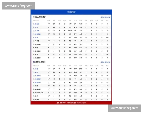 全面解析本赛季关键比赛数据与球员表现趋势分析