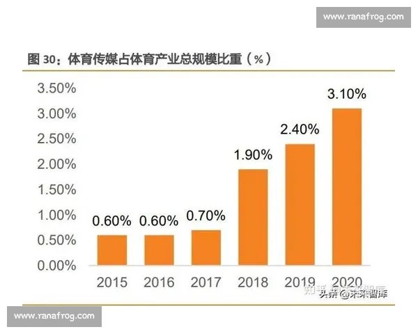 推动全民健身与竞技协同发展的现代体育产业创新路径实践研究 推动全民健身与竞技协同发展的现代体育产业创新路径实践研究
