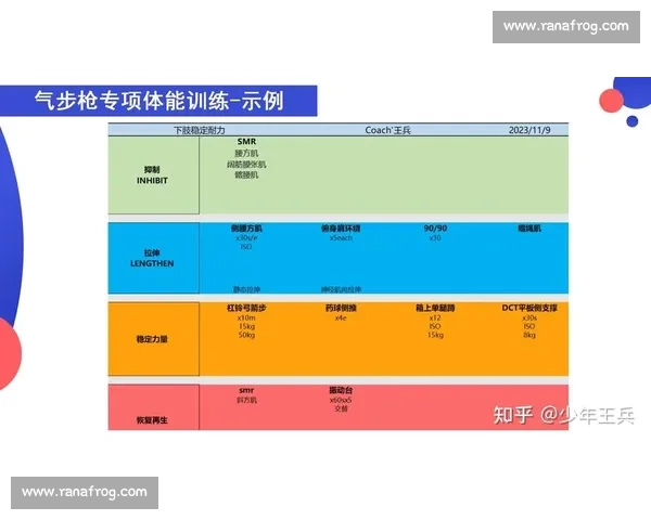 科学方法提升运动表现的系统性训练与体能优化策略