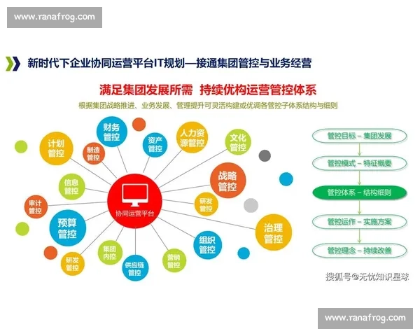 数字化驱动下大型体育赛事运营协同与商业价值提升路径实践探索